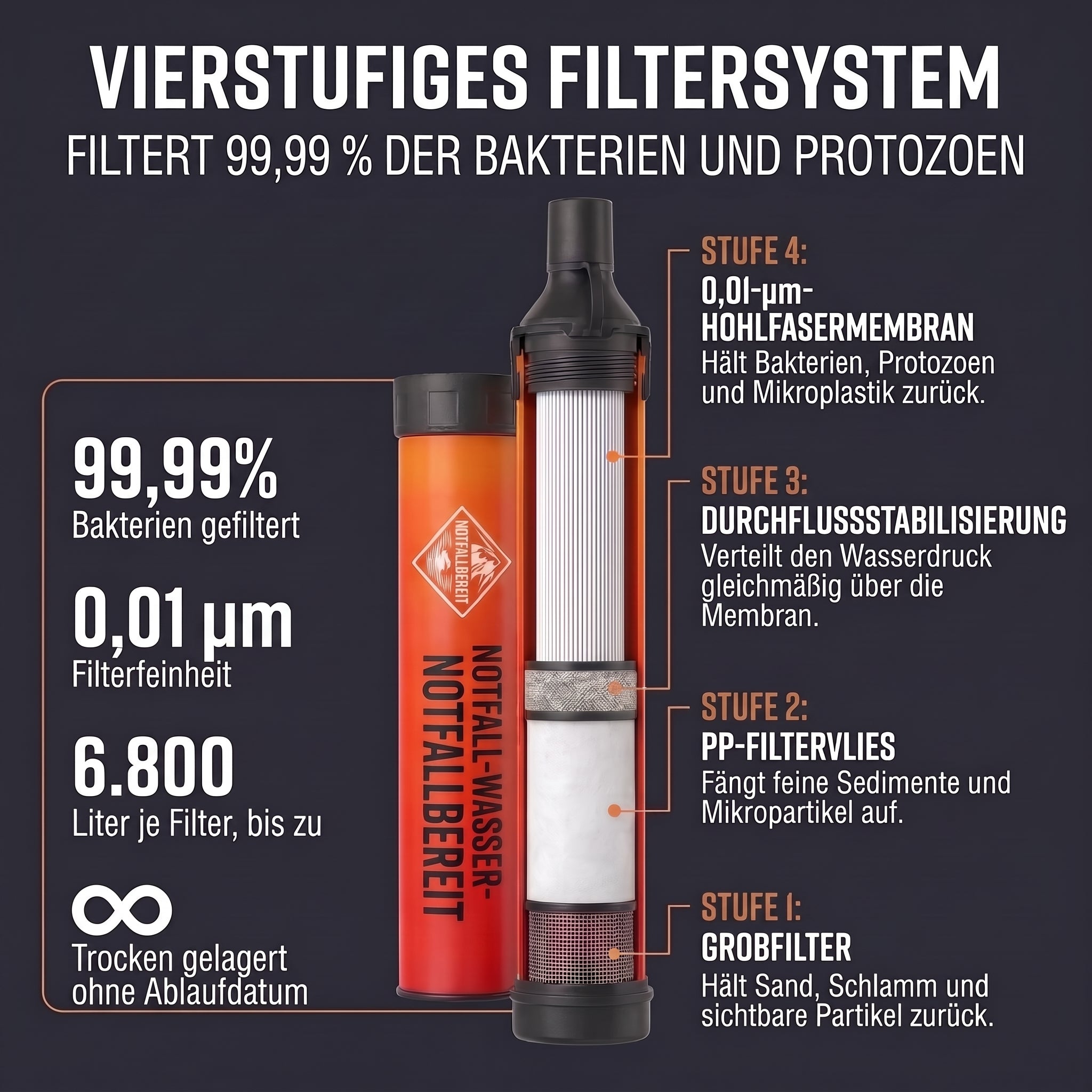 Notfallbereit Notfall-Wasserfilter